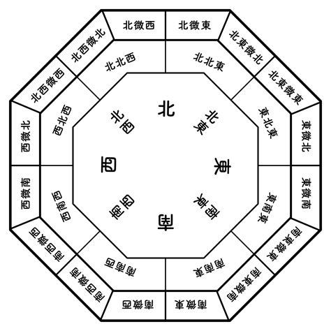 牡丹 風水 方位